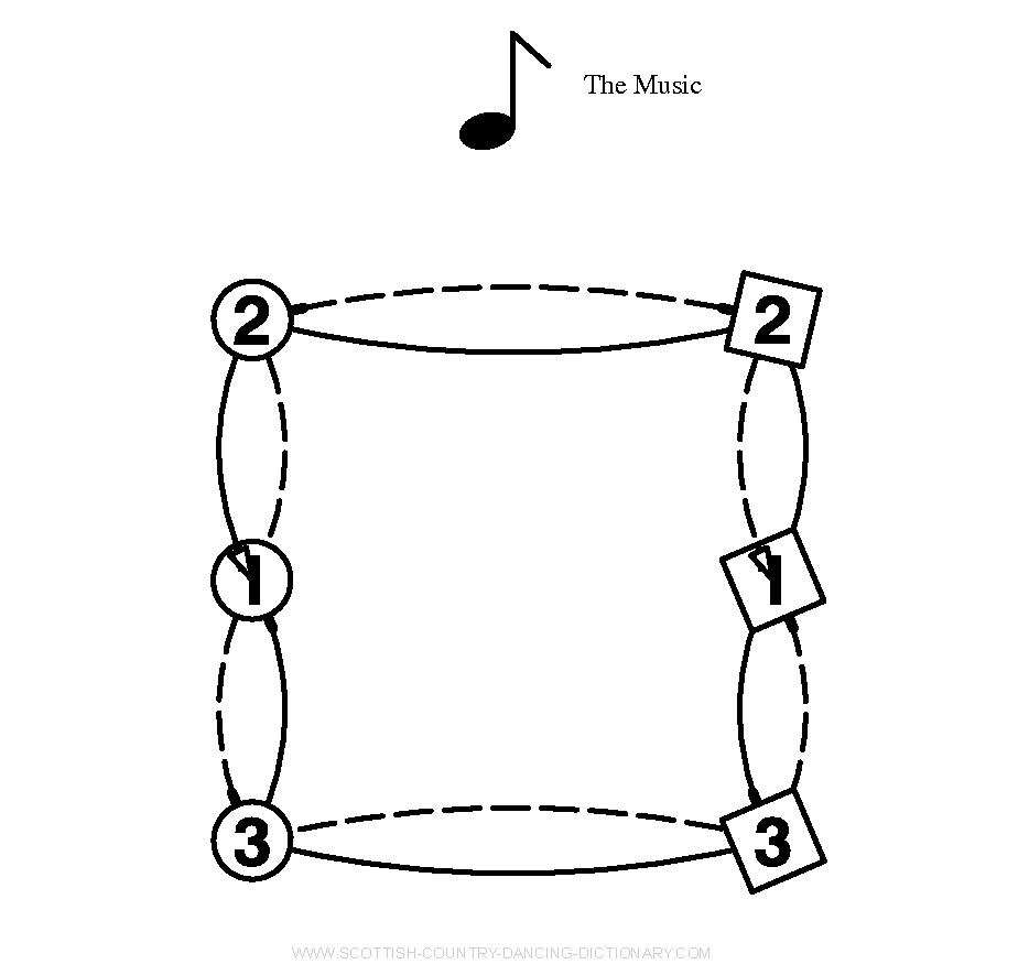 Diagram, Grand Chain - In 3 Couple Longwise Set
