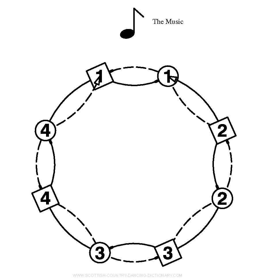 Diagram, Grand Chain - In Square Set