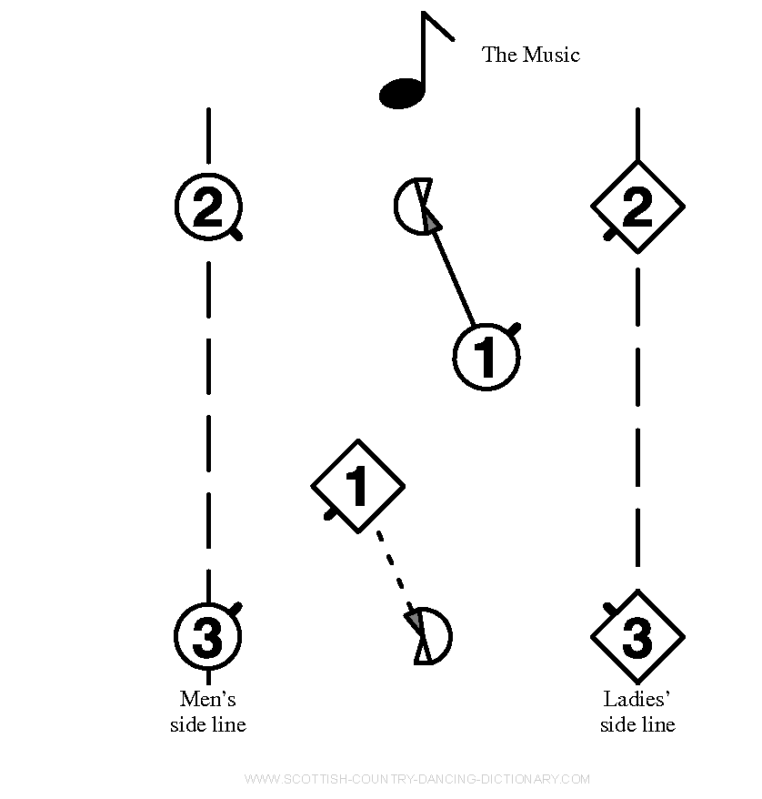 Diagram, Hello-Goodbye Setting Bar 6