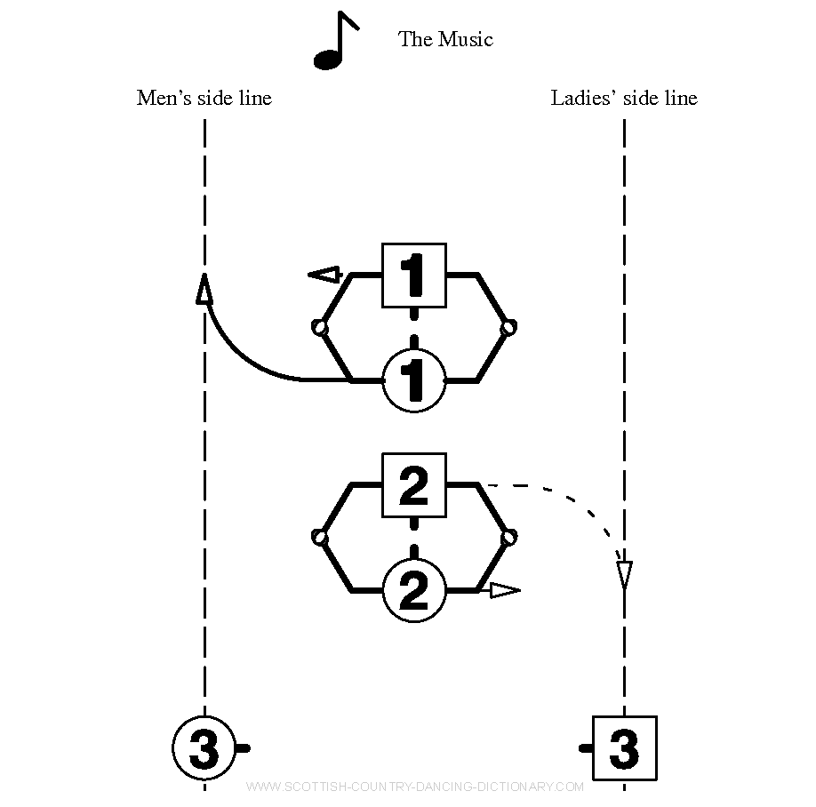 Diagram, Highland Schottische Poussette Bar 2