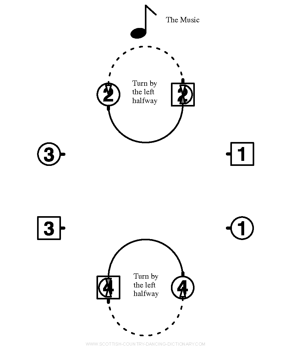 Diagram, Ladies' Chain Halfway Bars 3-4