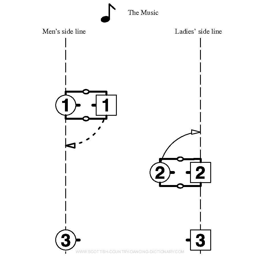 Diagram, Poussette - Bar 2