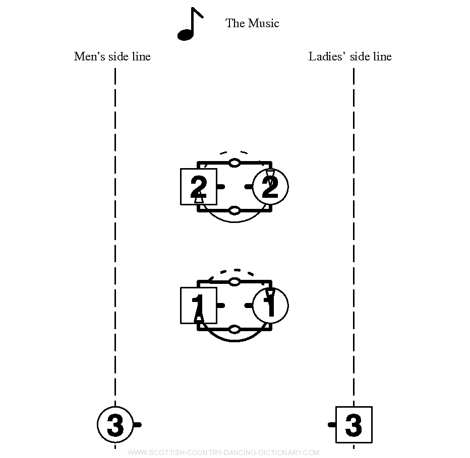 Diagram, Poussette - Bar 6