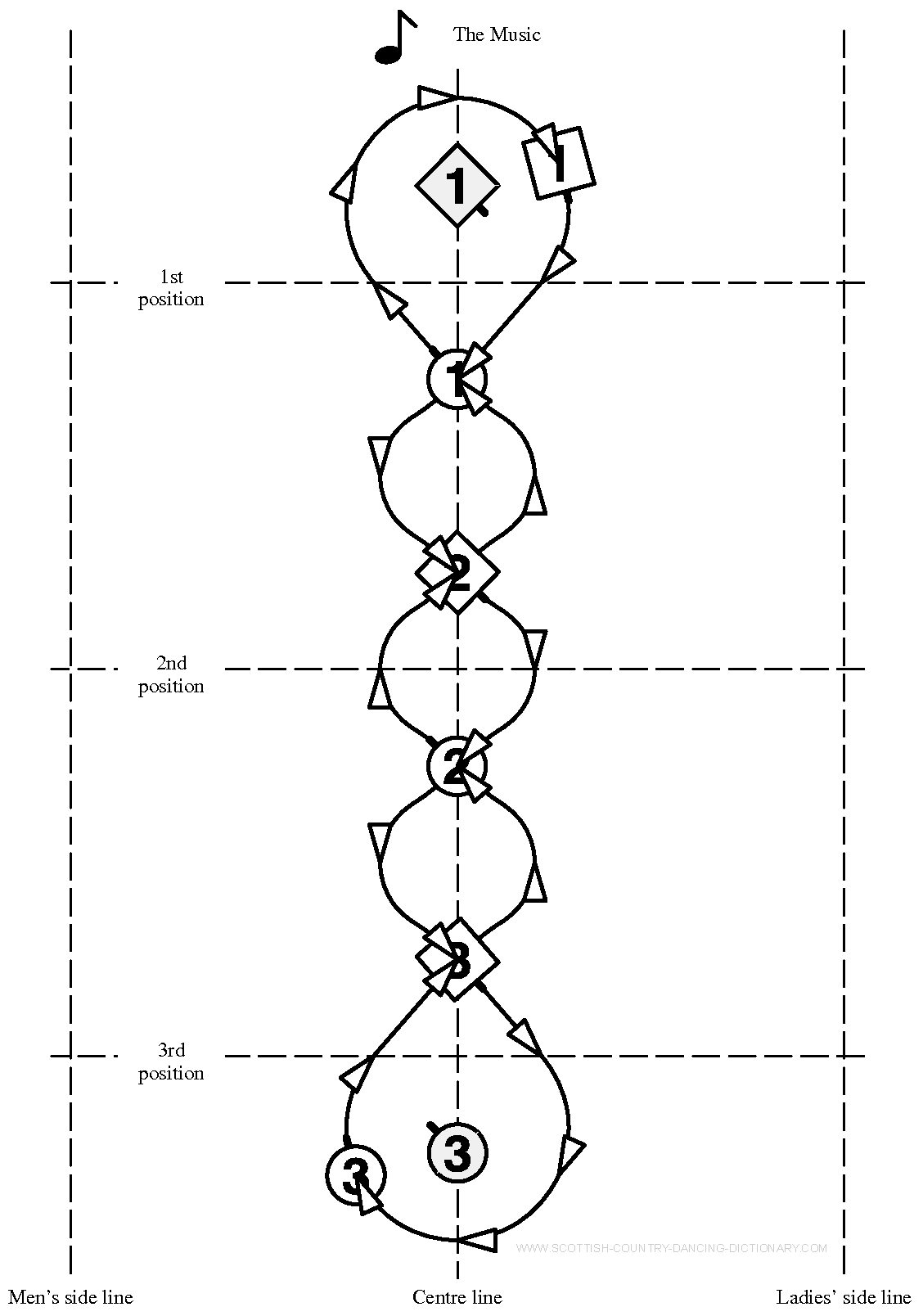 Diagram, Reel of Six Starting with Dancers in Line