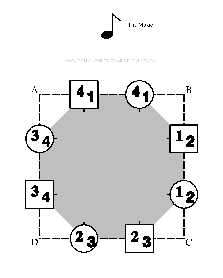Diagram, Square Set
