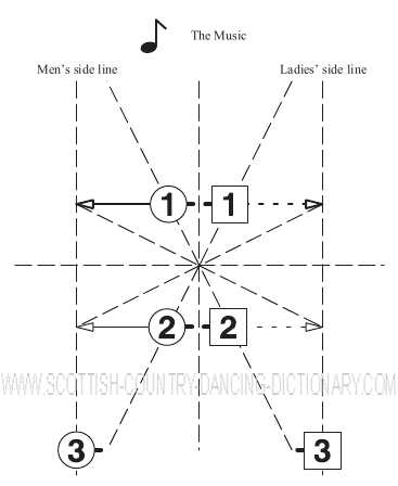 Diagram, Strathspey Poussette Bar 8