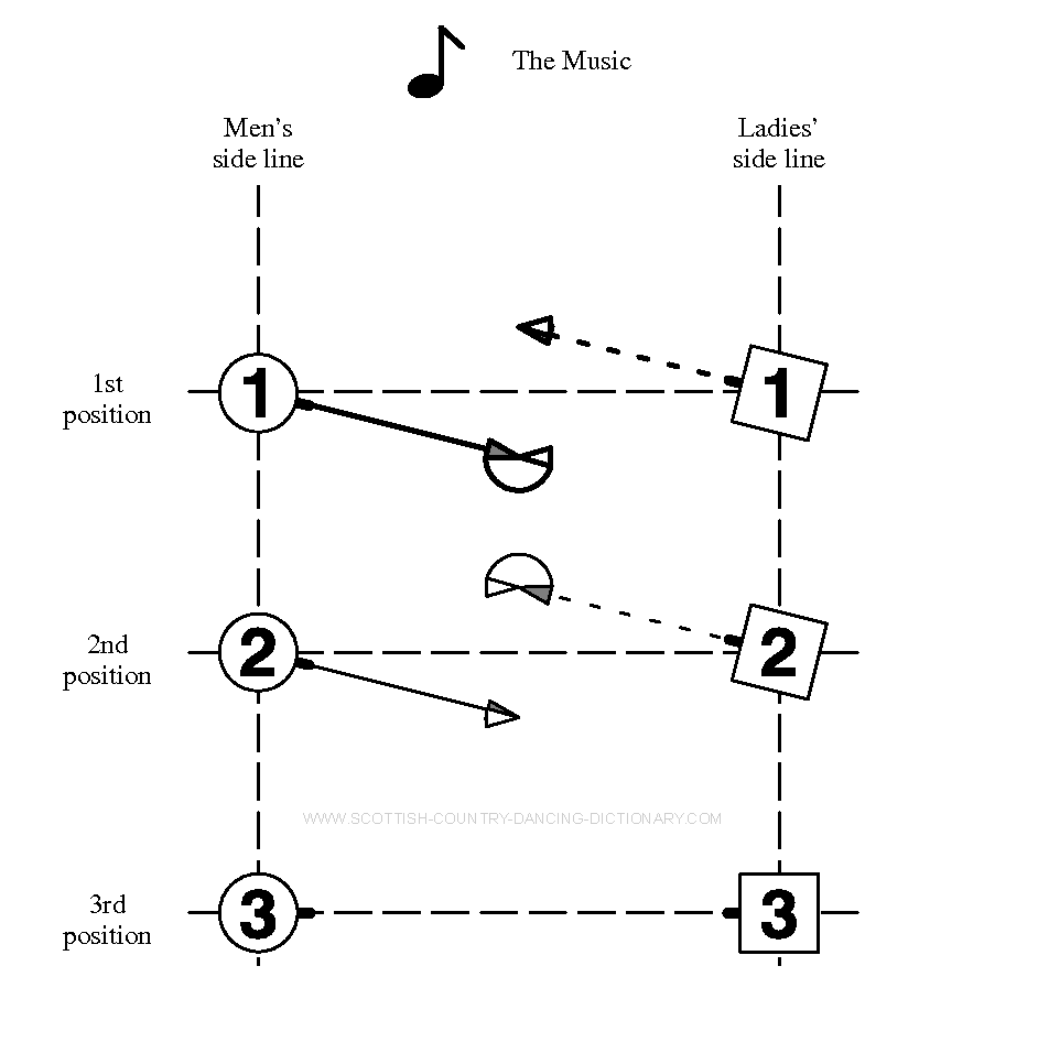 The Tournée (Simplified): Bar 1 - Diagram