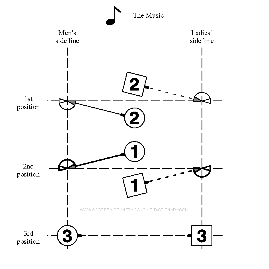 The Tournée (Simplified): Bar 8 - Diagram