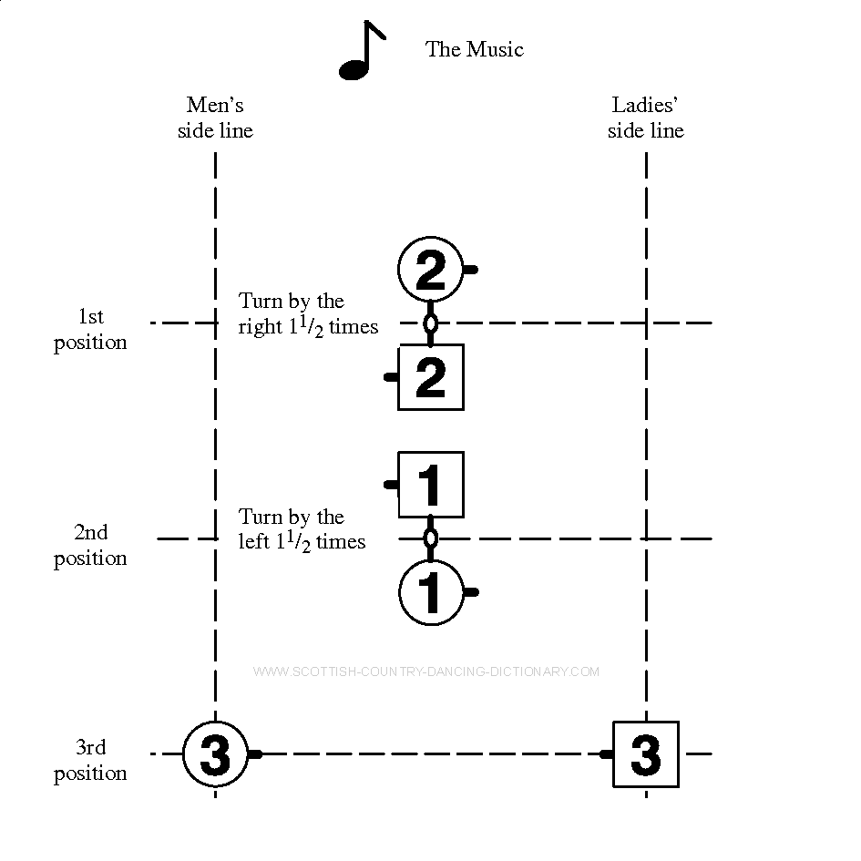 The Tournée (Simplified): Bars 5-7 - Diagram