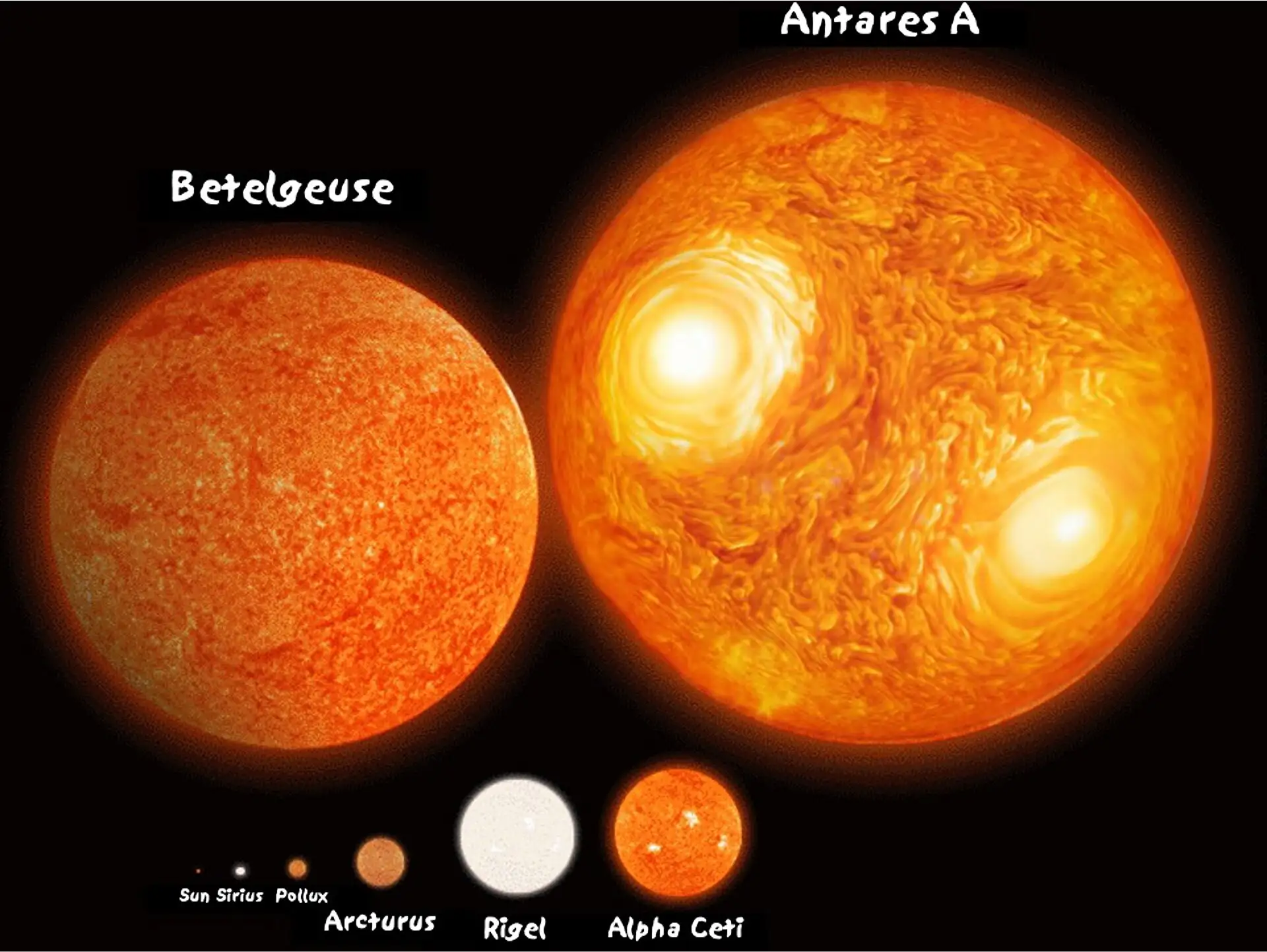 Size comparison of numerous stars, going from the Sun, through Betelgeuse, to Antares