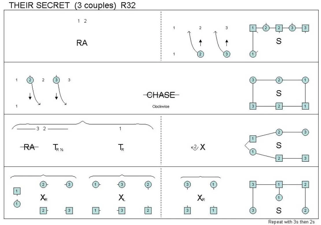 Their Secret Diagram