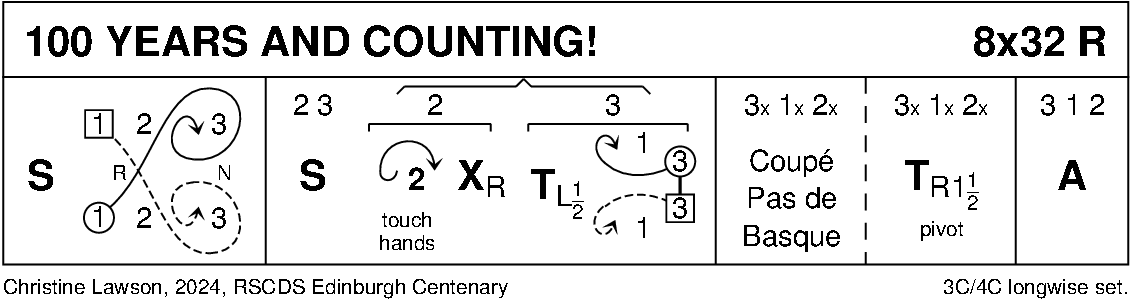 100 Years And Counting! Keith Rose's Diagram