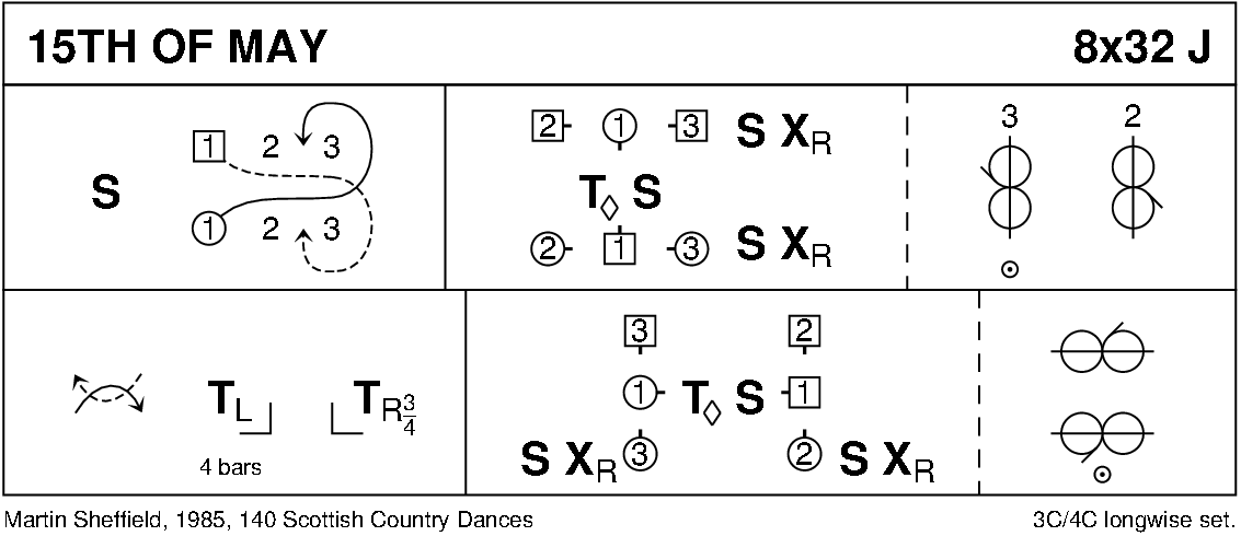 15th Of May Keith Rose's Diagram