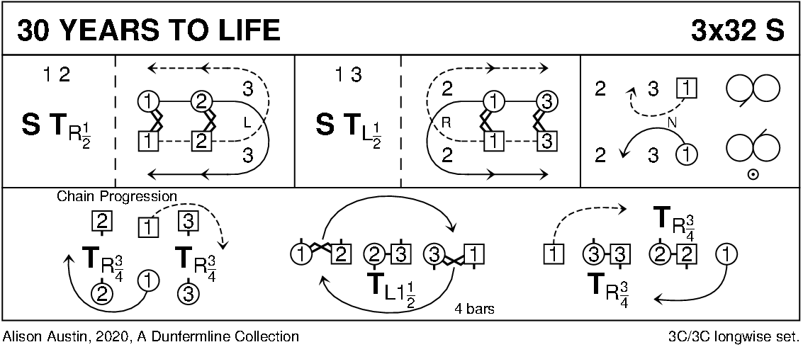 30 Years To Life Keith Rose's Diagram