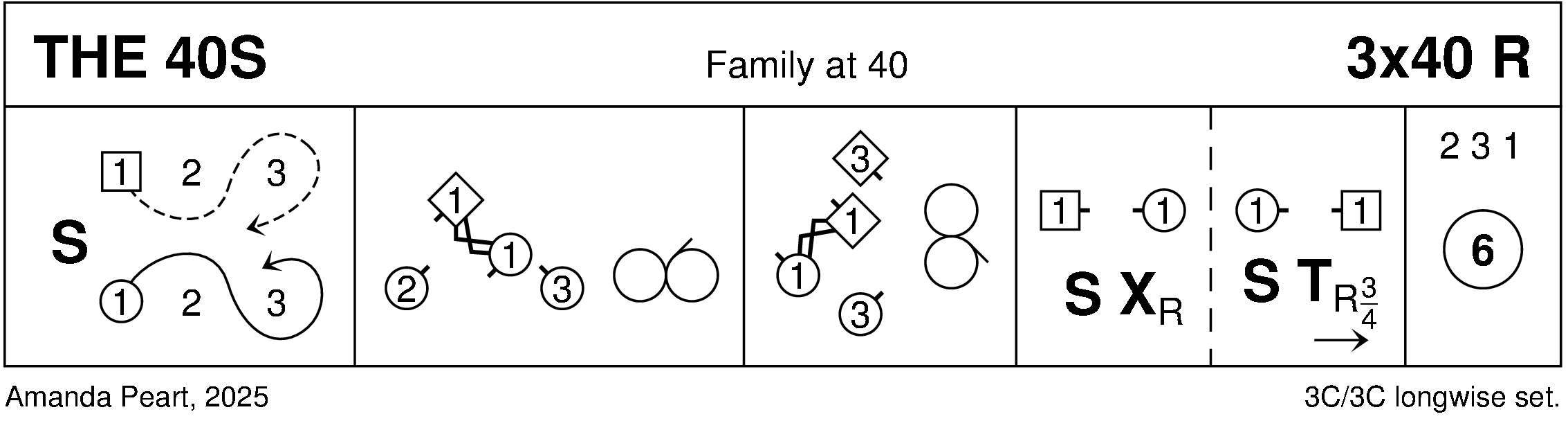 The 40s Keith Rose's Diagram