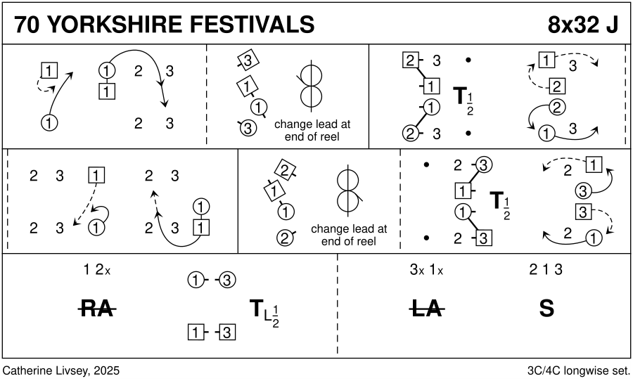 70 Yorkshire Festivals Keith Rose's Diagram