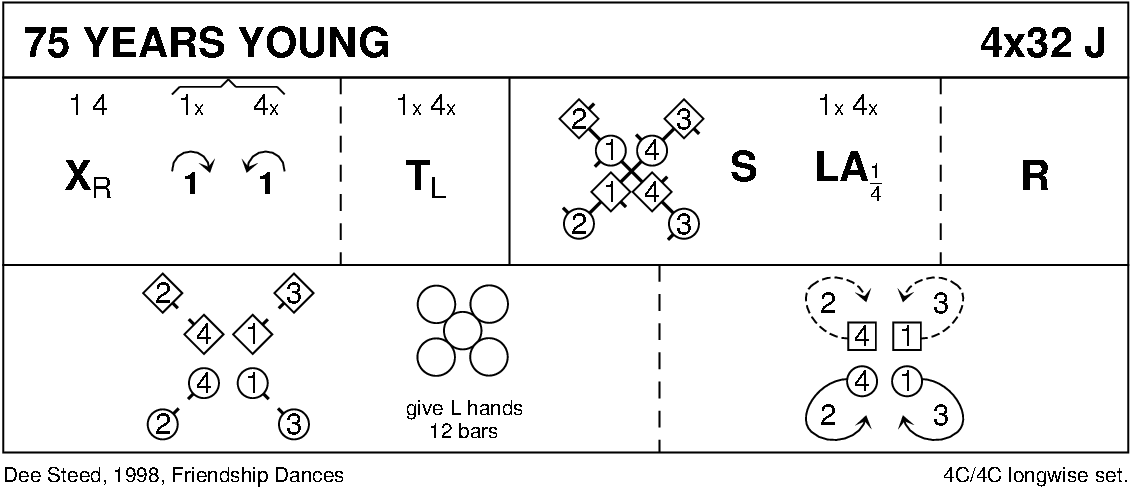 75 Years Young Keith Rose's Diagram