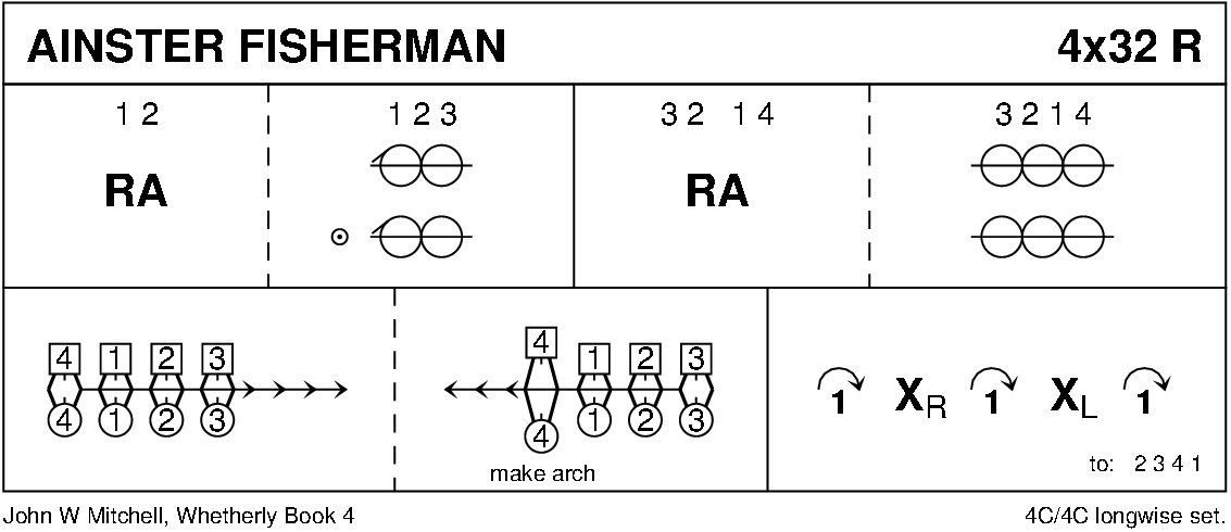 Ainster Fisherman Keith Rose's Diagram