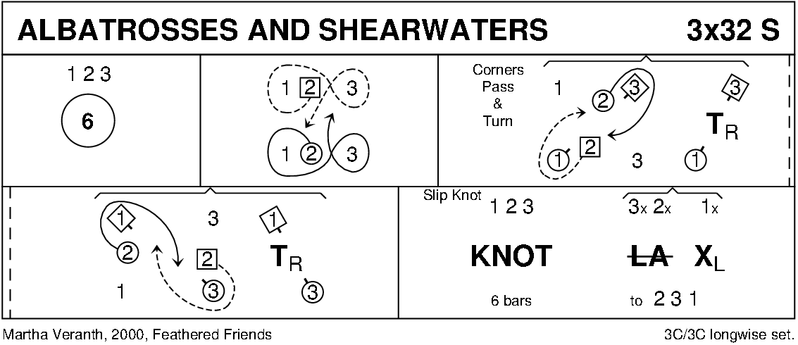 Albatrosses And Shearwaters Keith Rose's Diagram