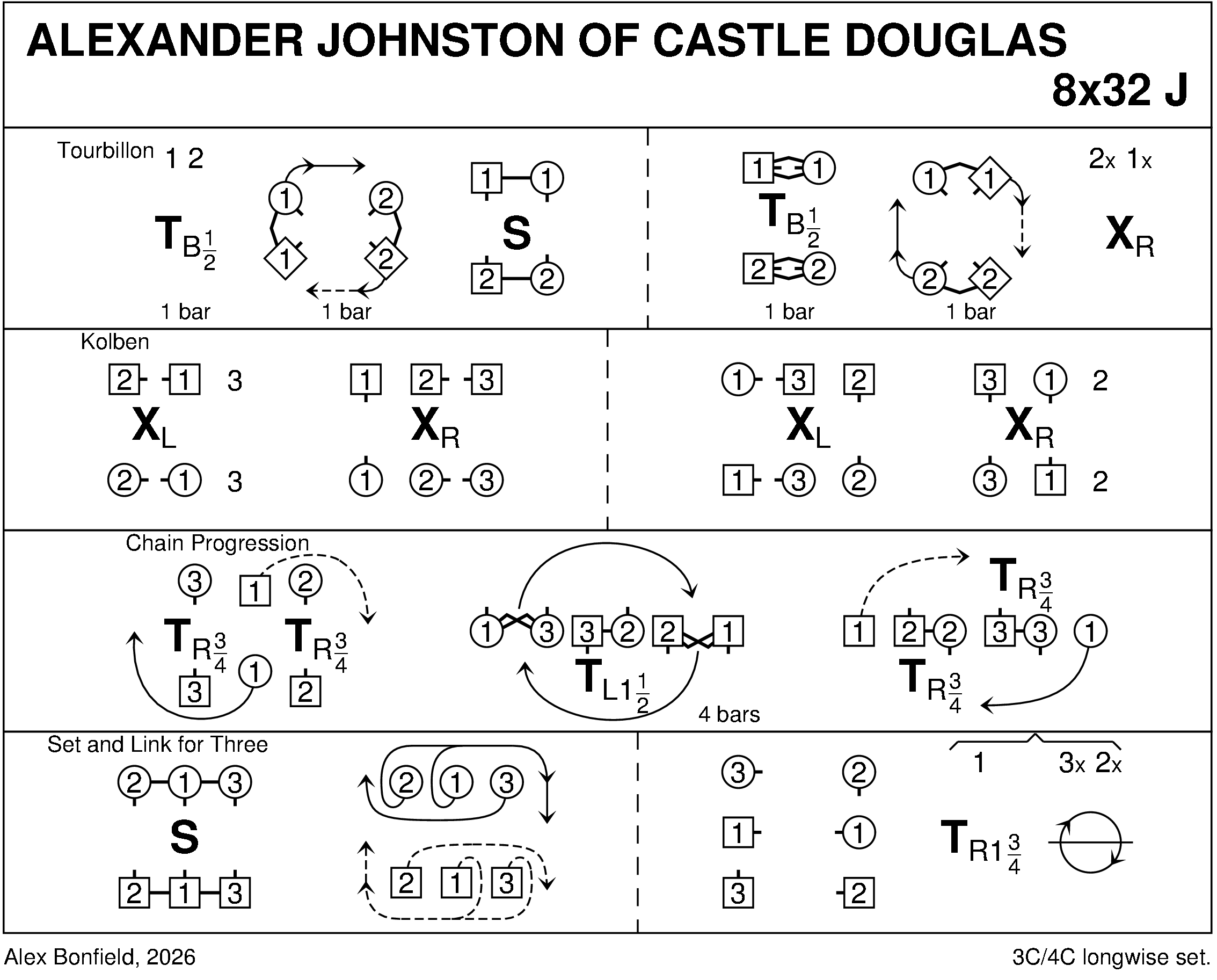 Alexander Johnston Of Castle Douglas Keith Rose's Diagram