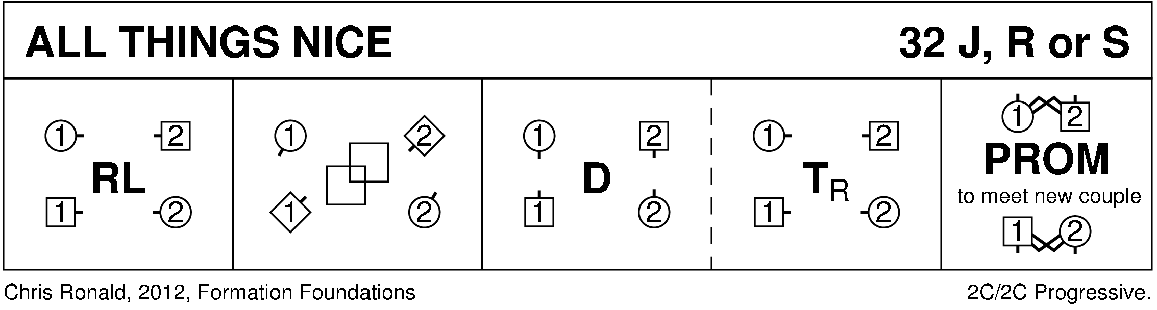All Things Nice Keith Rose's Diagram