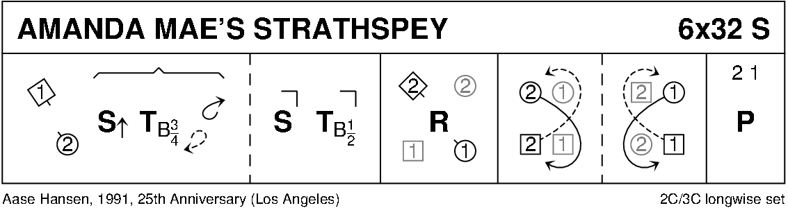Amanda Mae's Strathspey Keith Rose's Diagram