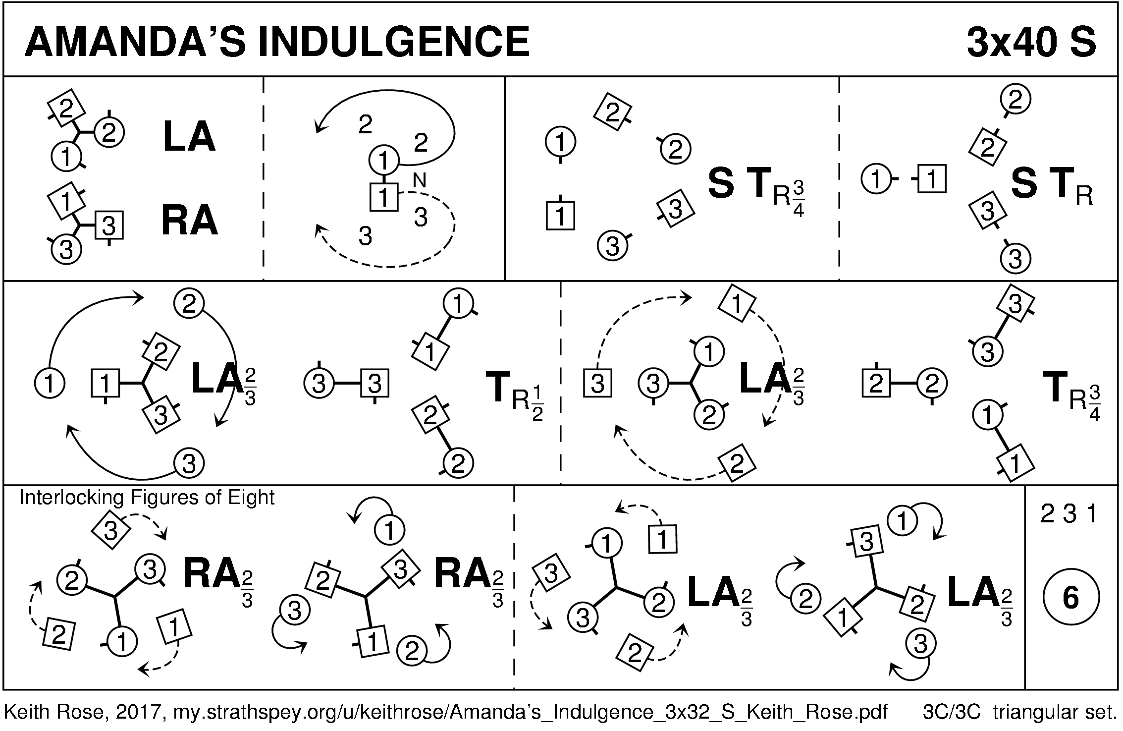 Amanda's Indulgance Keith Rose's Diagram