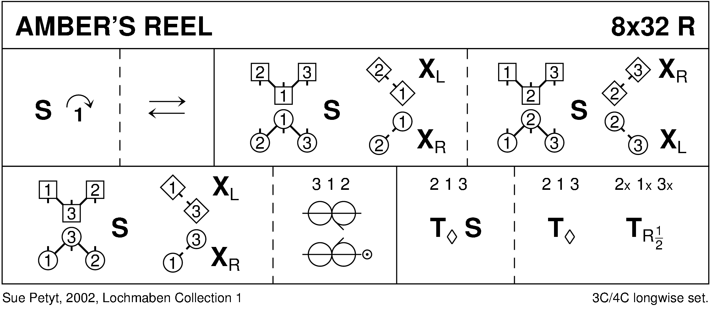 Amber's Reel Keith Rose's Diagram