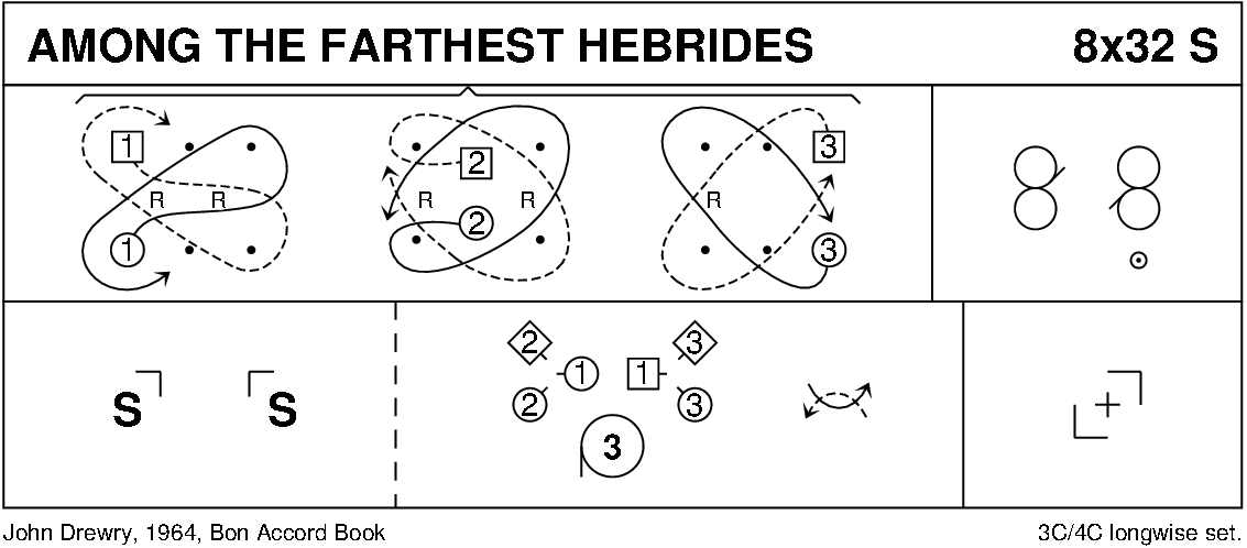 Among The Farthest Hebrides Keith Rose's Diagram