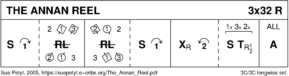 The Annan Reel Keith Rose's Diagram