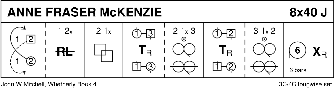 Anne Fraser McKenzie Keith Rose's Diagram