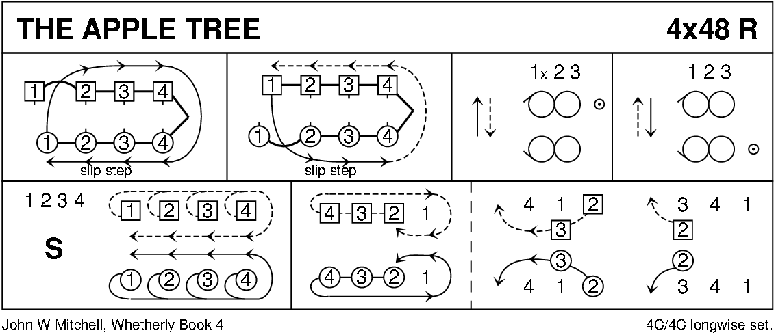 The Apple Tree (Mitchell) Keith Rose's Diagram
