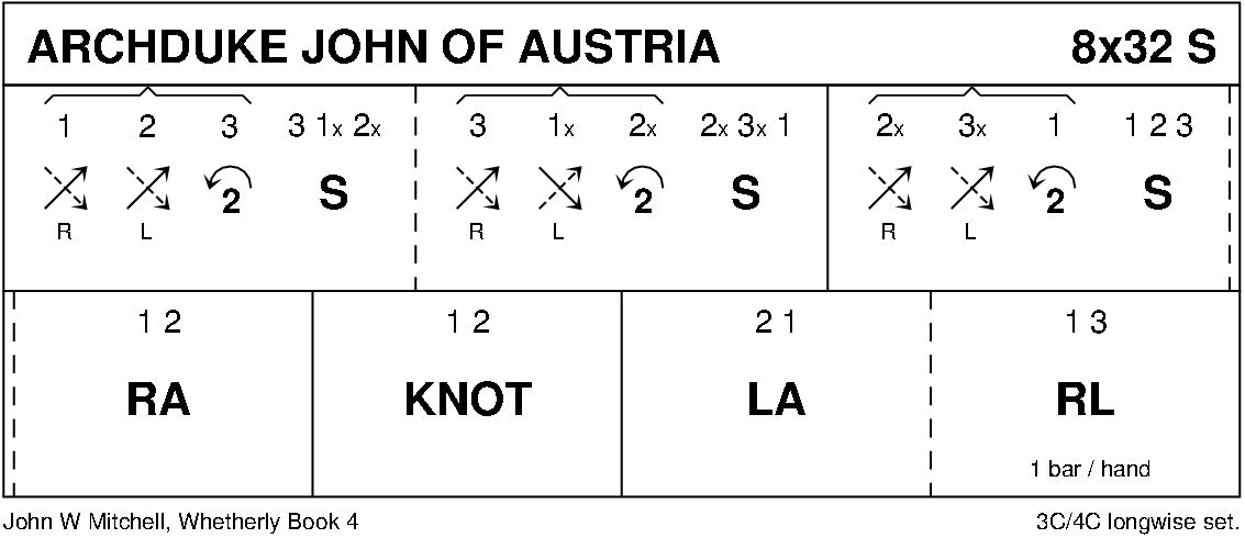 Archduke John Of Austria Keith Rose's Diagram
