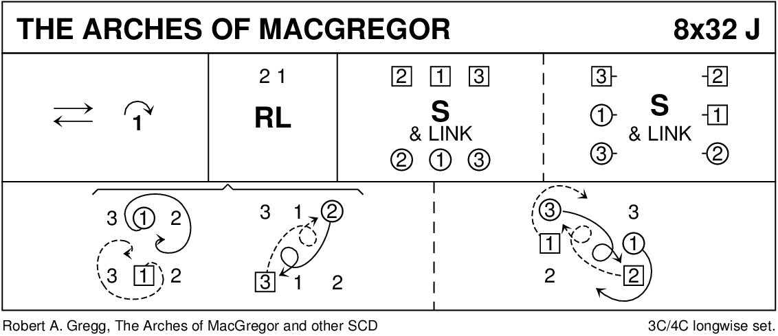 The Arches Of MacGregor Keith Rose's Diagram