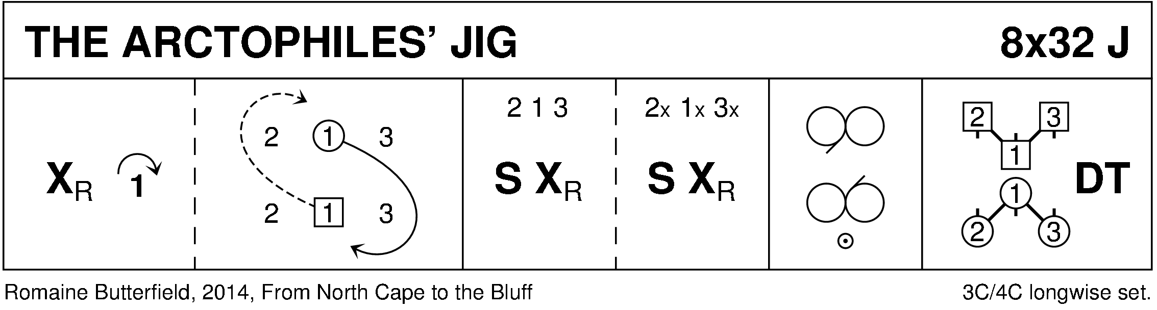 The Arctophiles' Jig Keith Rose's Diagram
