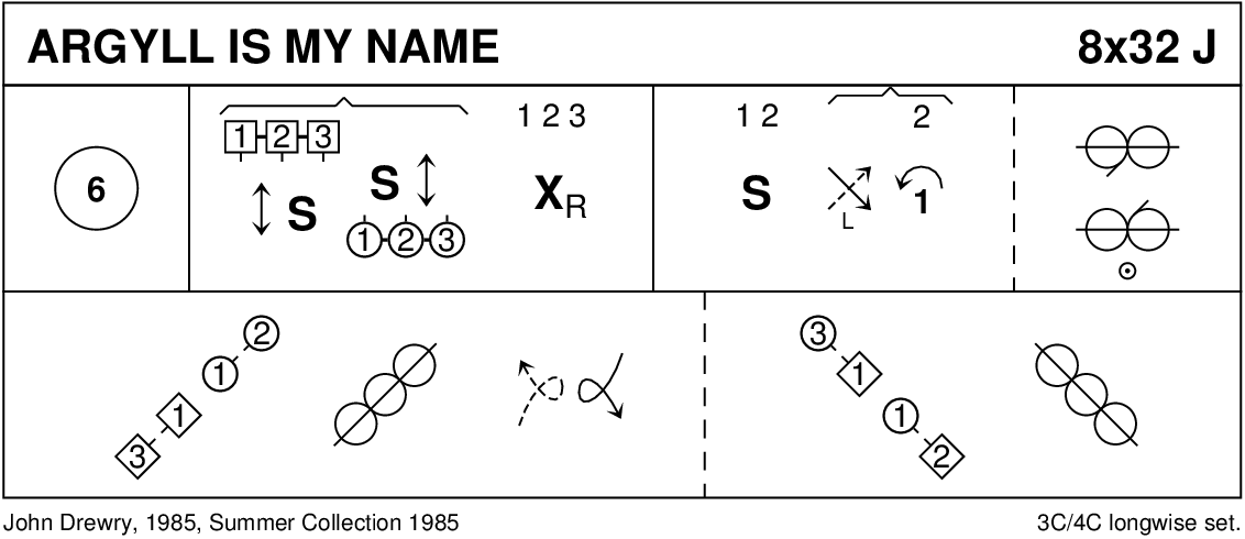 Argyll Is My Name Keith Rose's Diagram