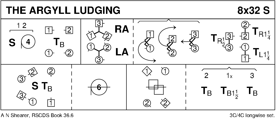 The Argyll Ludging Keith Rose's Diagram