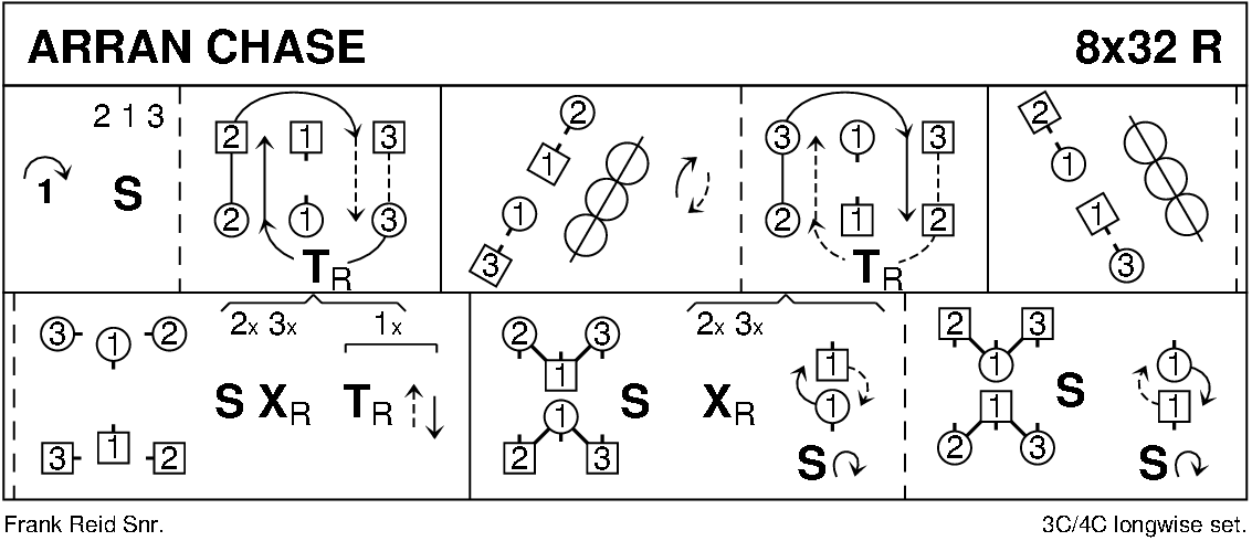 Arran Chase Keith Rose's Diagram