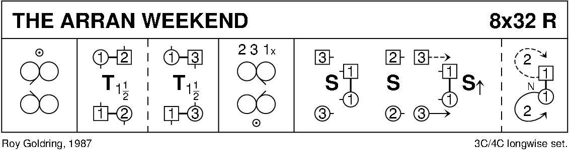 The Arran Weekend Keith Rose's Diagram