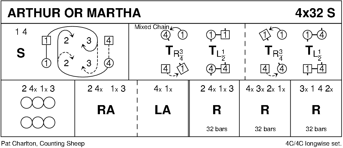 Arthur Or Martha Keith Rose's Diagram