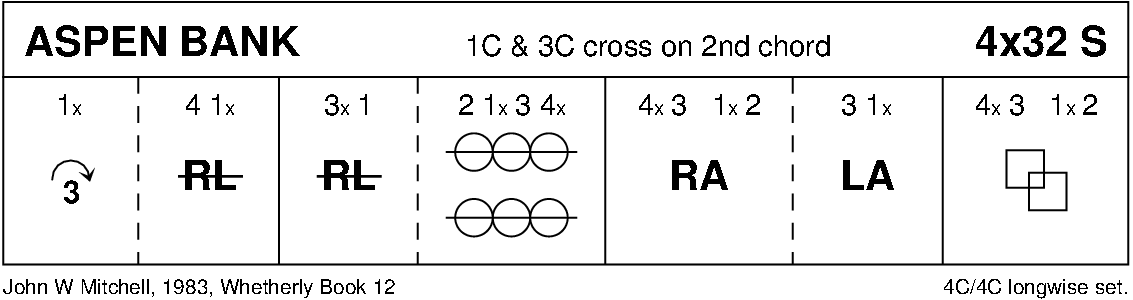 Aspen Bank Keith Rose's Diagram