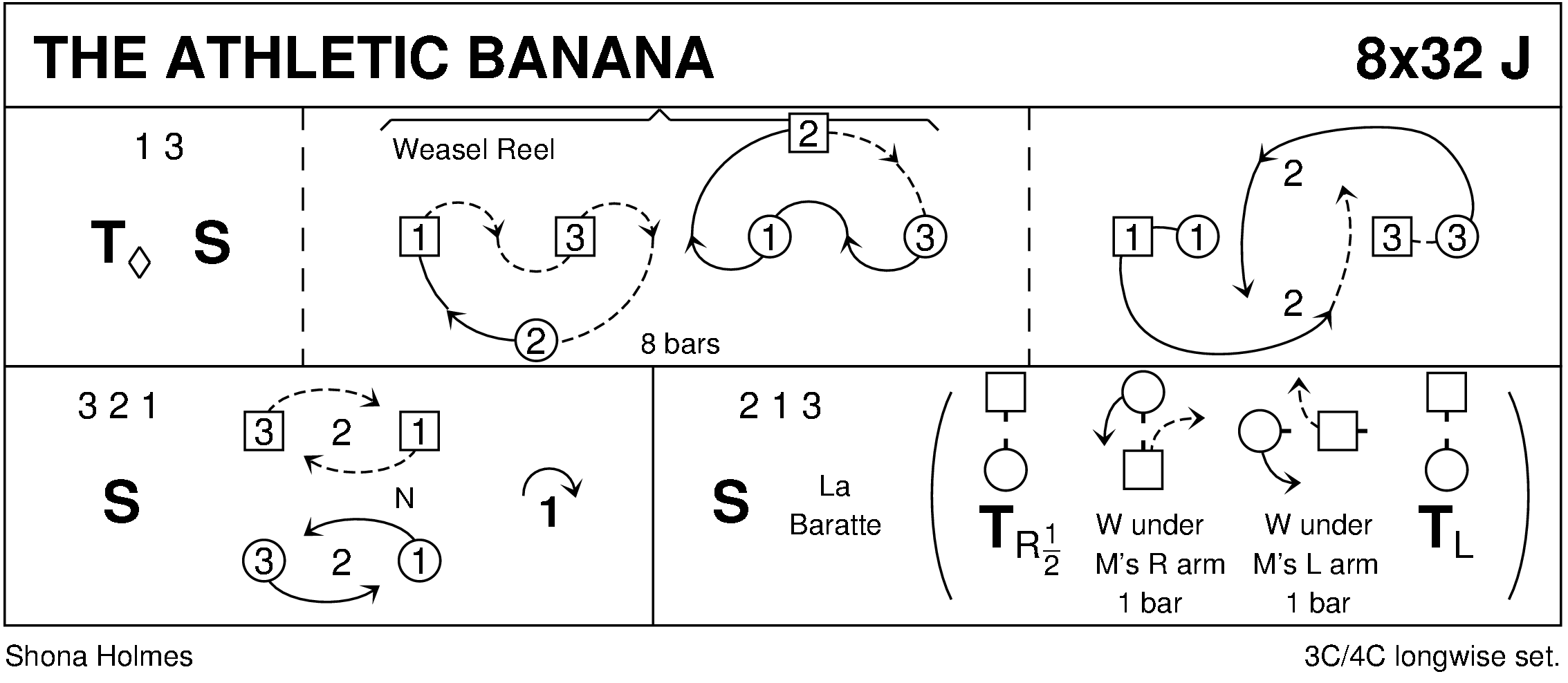 The Athletic Banana Keith Rose's Diagram