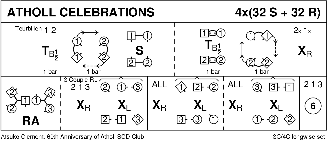 Atholl Celebrations Keith Rose's Diagram