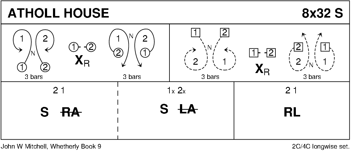 Atholl House Keith Rose's Diagram