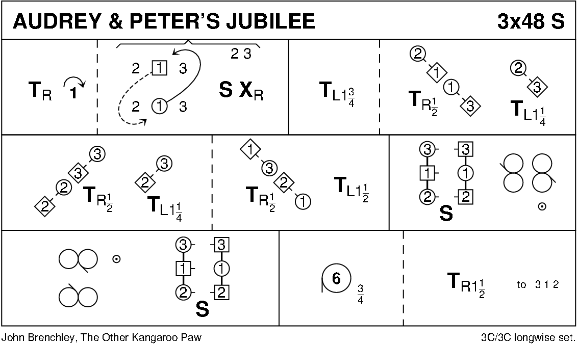 Audrey And Peter's Jubilee Keith Rose's Diagram