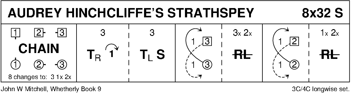 Audrey Hinchcliffe's Strathspey Keith Rose's Diagram