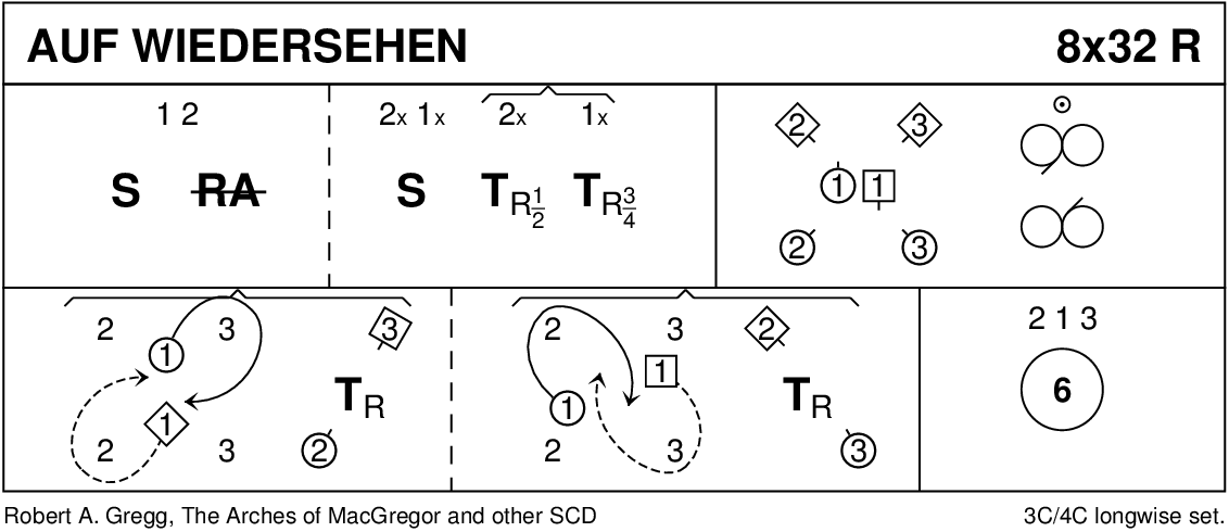 Auf Wiedersehen Keith Rose's Diagram