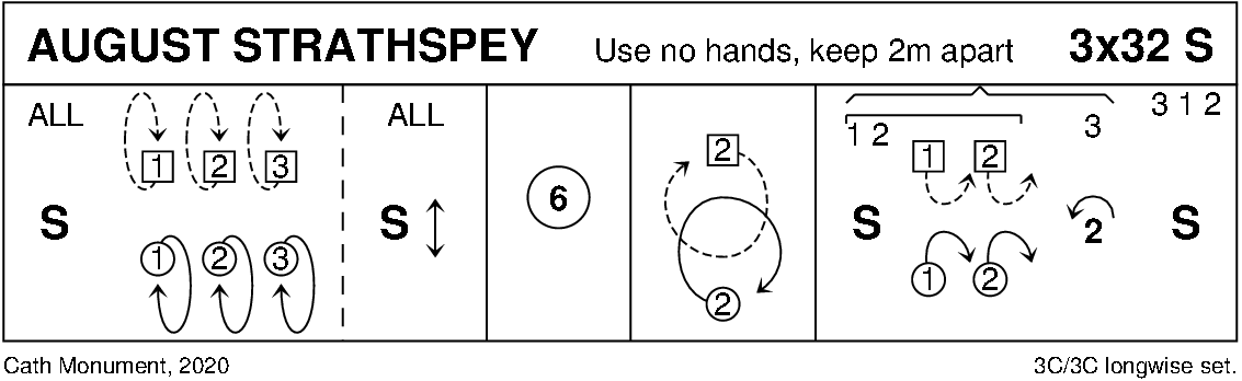 August Strathspey Keith Rose's Diagram