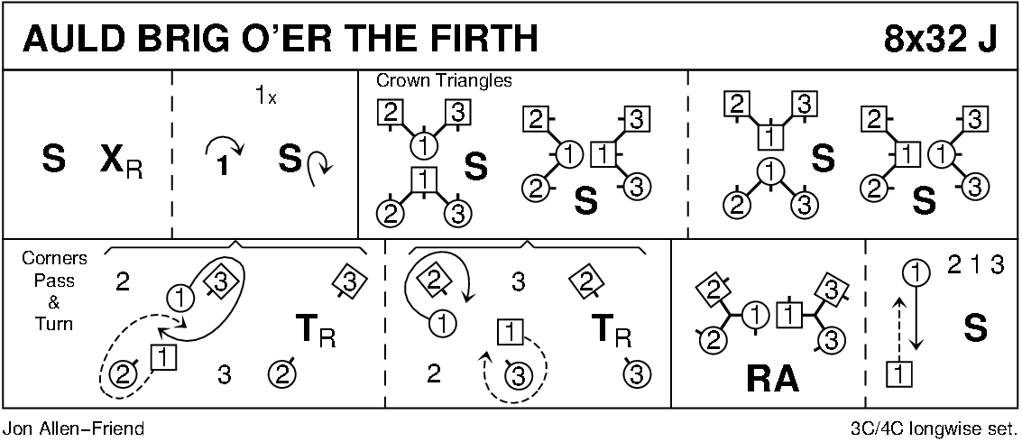 Auld Brig O'er The Firth Keith Rose's Diagram