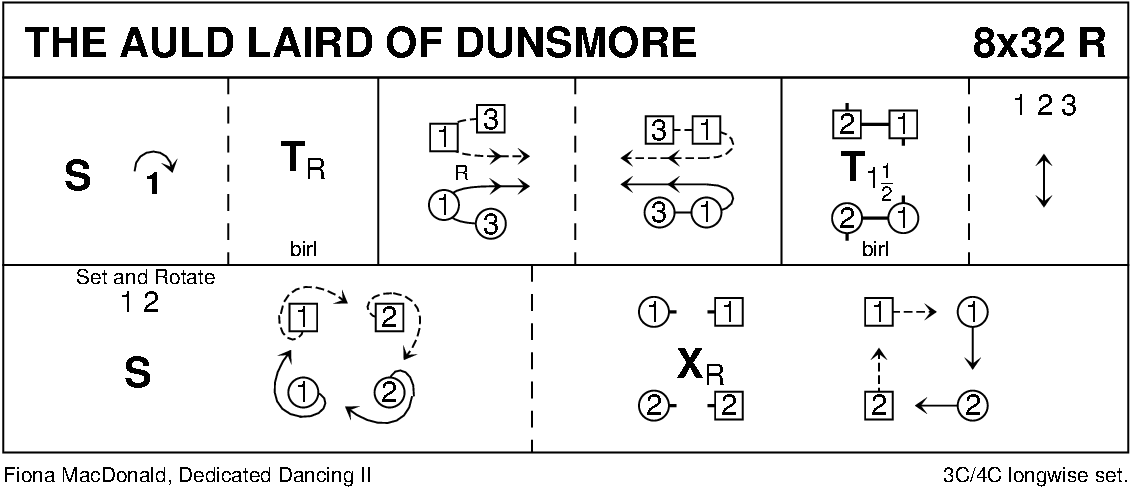 The Auld Laird Of Dunsmore Keith Rose's Diagram